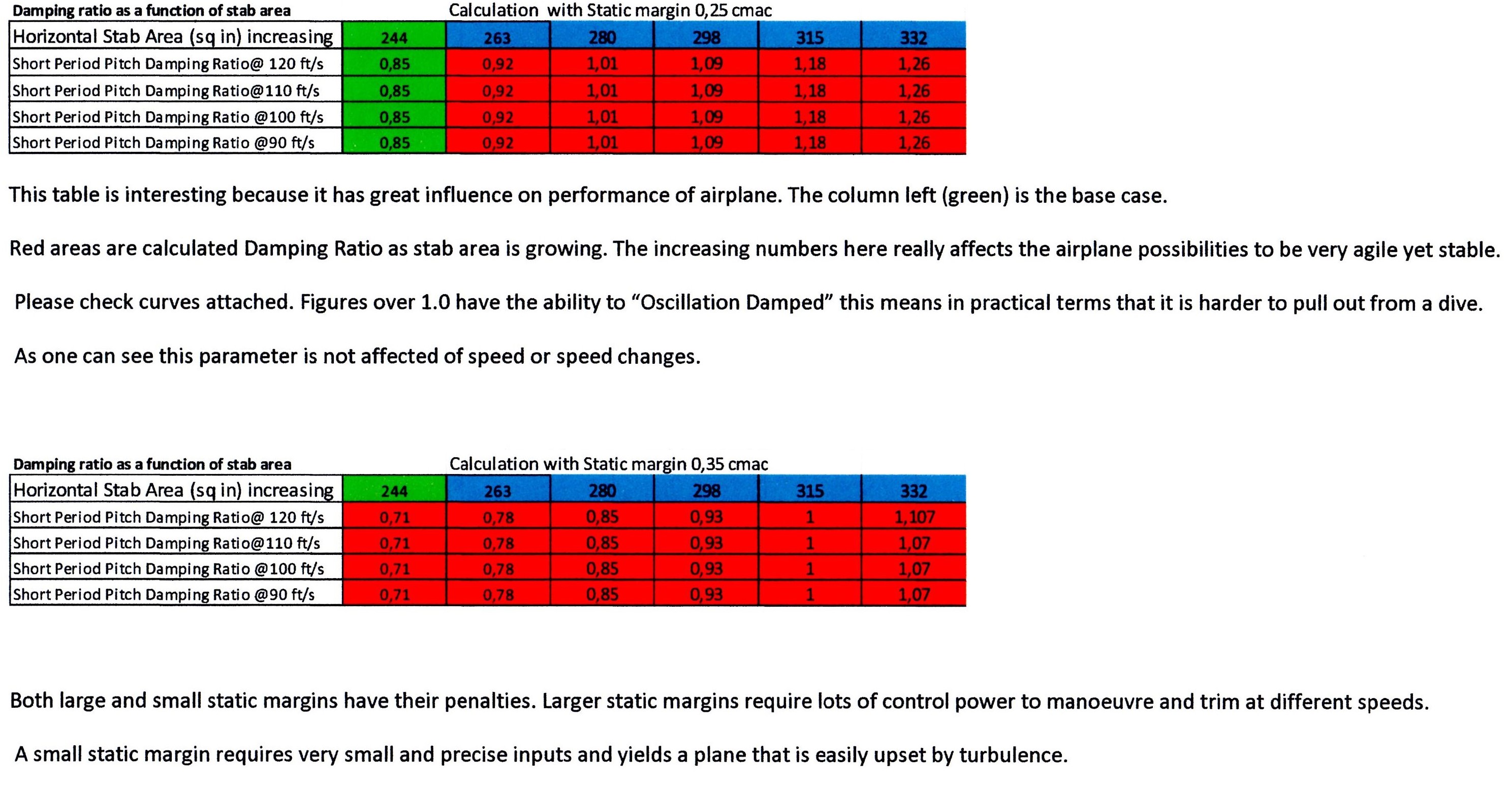 How do F3a models behave at different airspeed and with larger horiz ...