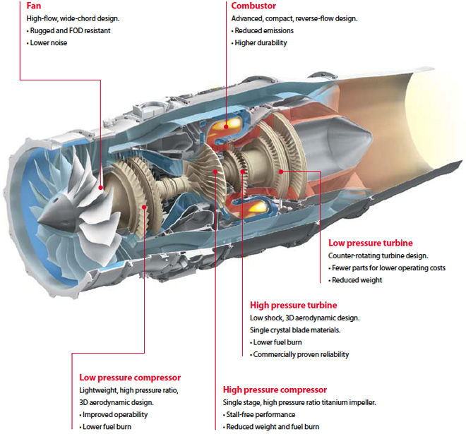 The future of micro jet engine design. - Page 2 - RCU Forums