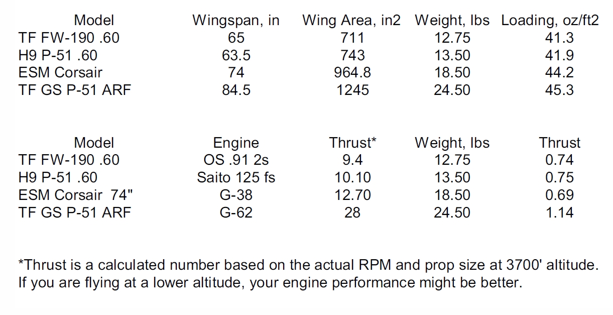 Giant Scale Spitfire (Thrust to Weight Ratio) and characteristics - RCU  Forums