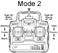Mode 1 vs Mode 2 - is it just personal perference?? - RCU Forums